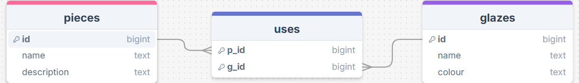 SCREENSHOT OF DB DESIGN