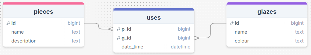 SCREENSHOT OF DB DESIGN